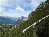 Lago Scin - Rifugio Faloria